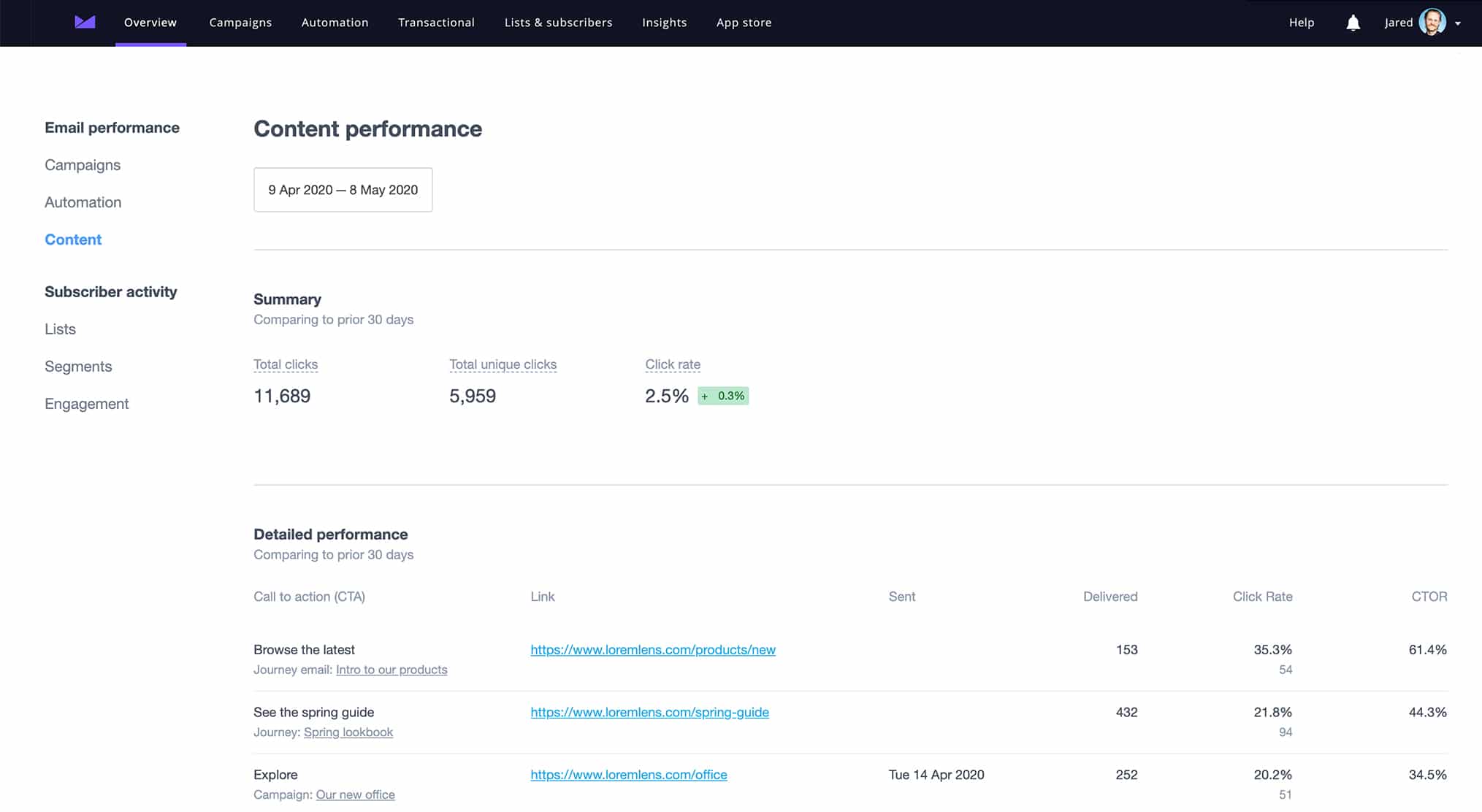 Campaign Monitor content performance report showing links/CTAs with clicks, CTR, and CTOR.