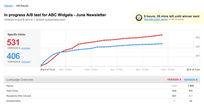 campaign monitor a/b testing