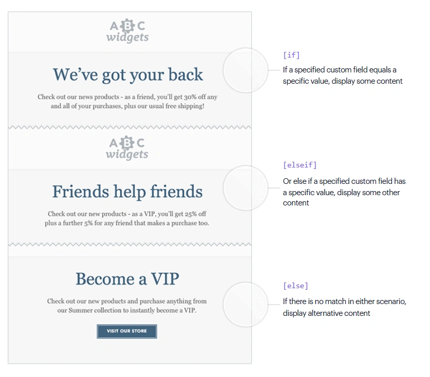 abc widgets example