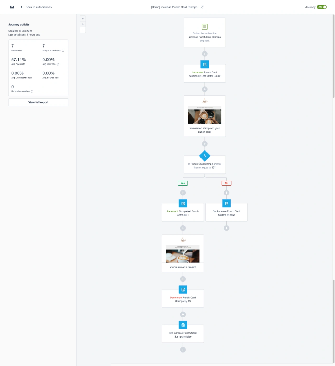 automation step-by-step