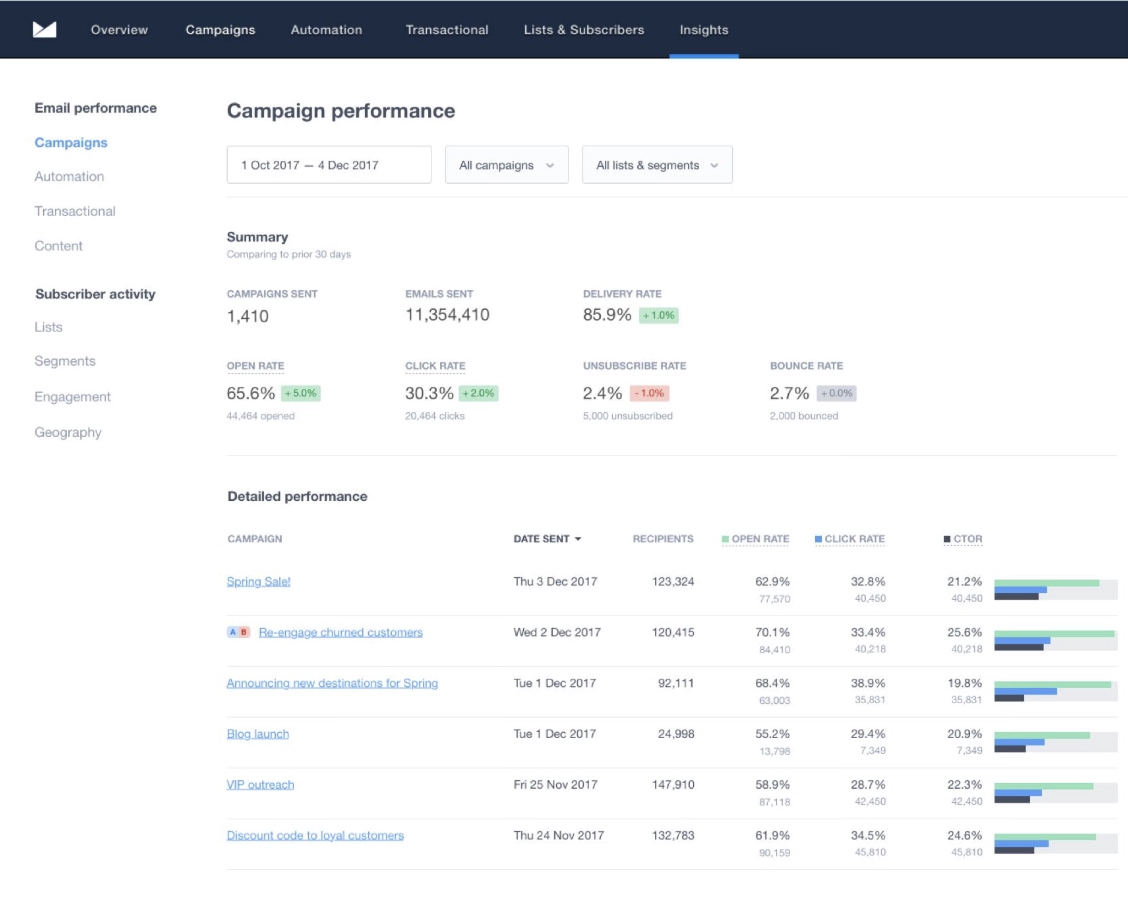 clean analytics with bot click filtering