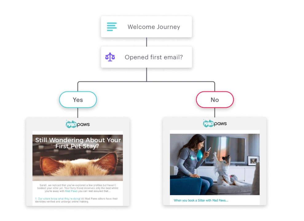 welcome journey email marketing